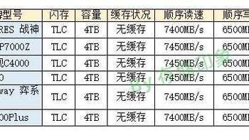 枪神8硬盘支持4T 么？求推荐适合的固态硬盘?