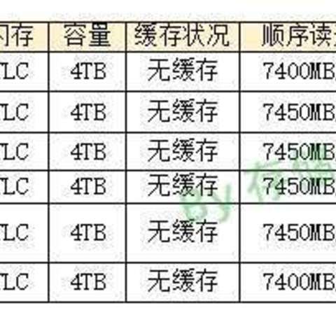 枪神8硬盘支持4T 么？求推荐适合的固态硬盘?