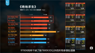 AMD zen5 9700x要首发了