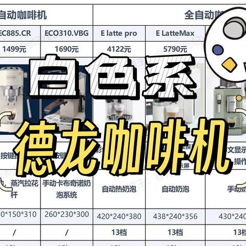 【攻略】咖啡机也要看颜值？盘点德龙白色系高颜值咖啡机