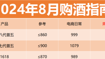 24年8月购酒指南：酒价倒挂、下跌行情继续，白酒还需要更长时间才能复苏？