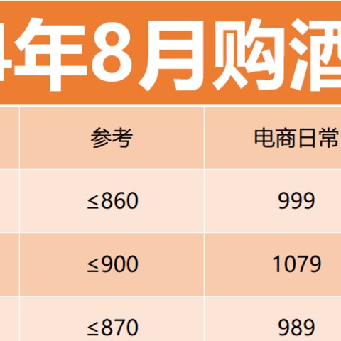 24年8月购酒指南：酒价倒挂、下跌行情继续，白酒还需要更长时间才能复苏？