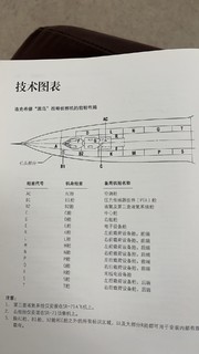 来学习一下SR71黑鸟侦察机吧