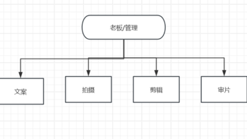 威联通多用户如何管理？如何在多人使用场景中设置好对应的权限并进行管理？