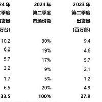 小米手机南美第二/小米武汉电器公司/轻薄版iPhone17/真我 13 +/真我300W/安卓桌面模式/酷比魔方小平板