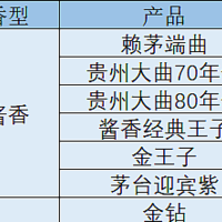 压箱底选酒清单：100-300元必买白酒有哪些？