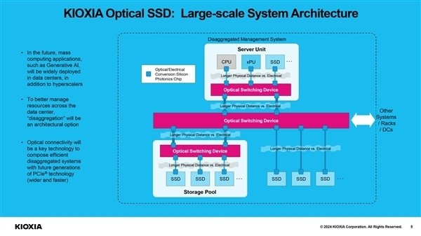 铠侠全球首秀光学 SSD：可远离 CPU 40 米