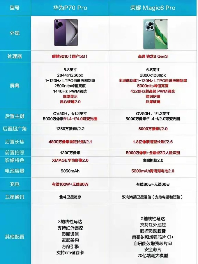 华为最贵手机排行榜(华为最贵手机排行榜前十名)