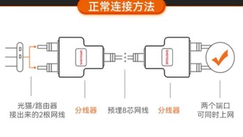 再布线神器！实现网线一分二，电视盒子、路由器能共用一条线