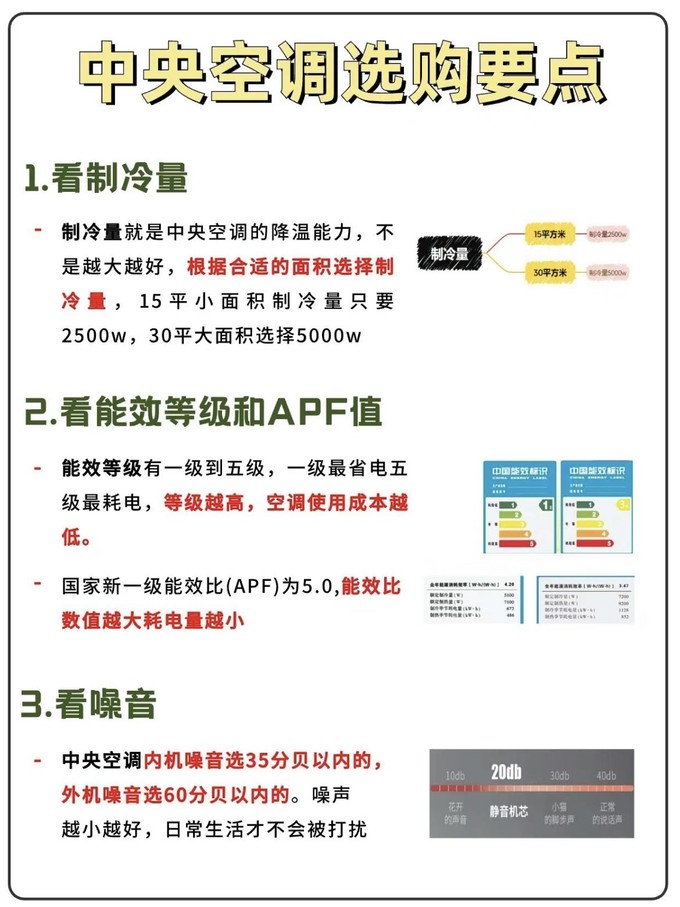 格力中央空调