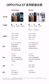 三种规格尺寸，OPPO X8 系列屏幕规格参数一览