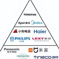 家用吸尘器什么牌子好？家庭清洁新宠，家用吸尘器品牌对比