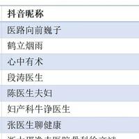 抖音平台科普医生传播力TOP100