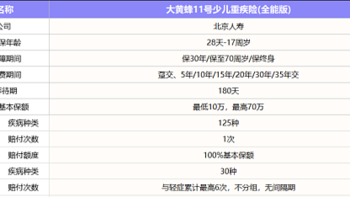 确定了！大黄蜂11号少儿重疾险全能版8月31日全网下架！