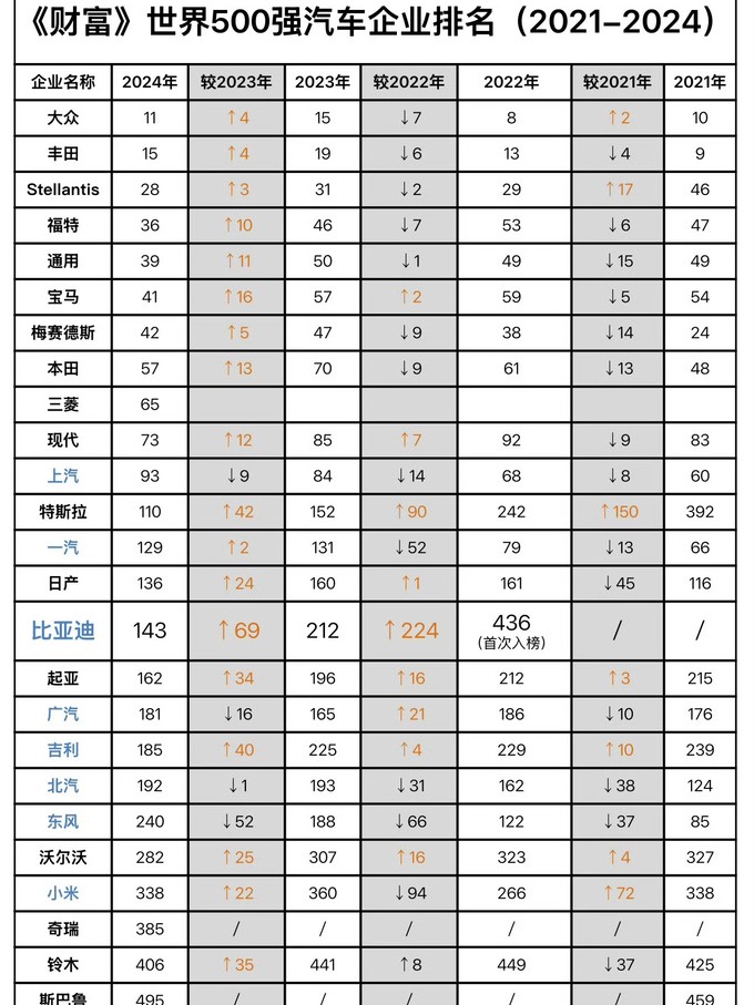 比亚迪新能源车