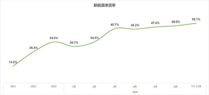 比亚迪新能源车