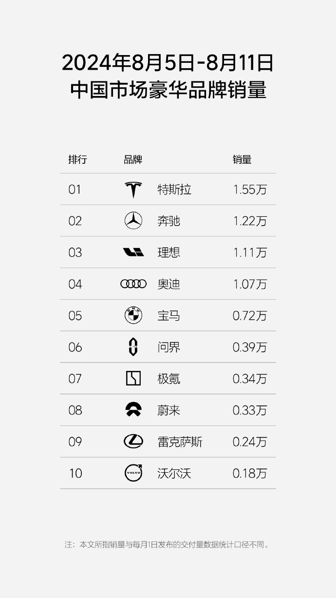 理想L7/L8/L9推出限时购车政策，享价值超1万元购车权益