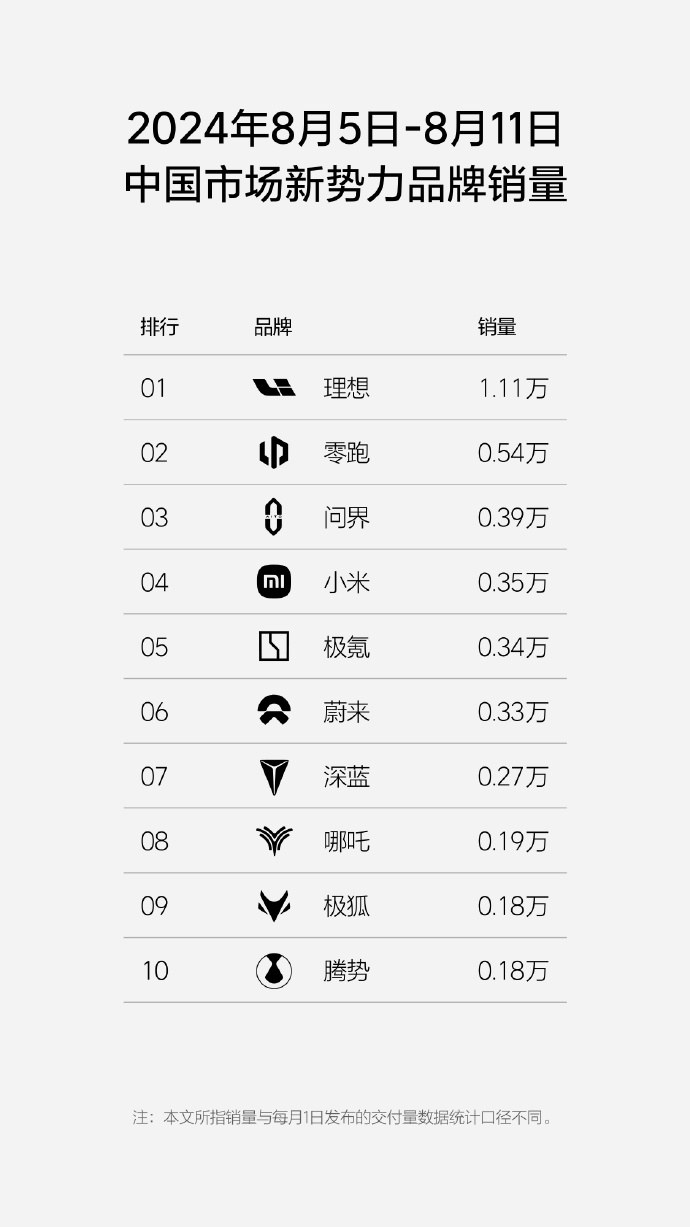 理想L7/L8/L9推出限时购车政策，享价值超1万元购车权益