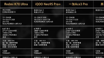 Redmi K70至尊版、iQOO Neo9S Pro+、一加Ace 3 Pro、真我GT6 四大金刚怎么选
