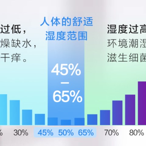 2024年加湿器怎么选？小白必看！加湿器最关键的3个参数！