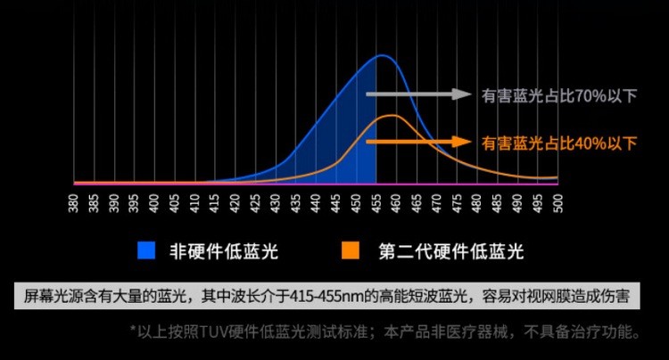 优派推出 VA2479-2K-HD 入门级办公屏、24英寸IPS硬屏，第二代硬件级防蓝光