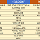 AMD 9600、9700X整体实力强于英特尔14代？别听舆论 看数据说话