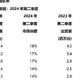 东南亚手机市场洗牌：小米第三，真我跌出前五，第一名有危险了