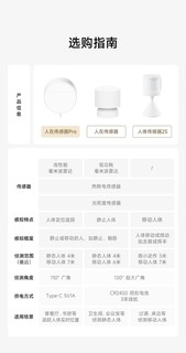 349元，小米推出人在传感器 Pro，21日10点新品众筹