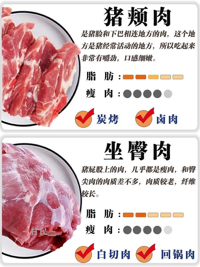 哇！原来这个部位的猪肉这么好吃！