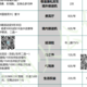 再度加码！年度顶流免年费高端卡，迎来绝佳入手时机