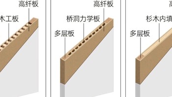 室内门的类型