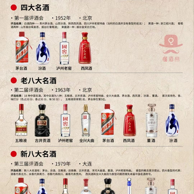 一图秒懂👀中国名酒🍶秒变懂酒达人‼_什么值得买