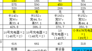 酷态科20000mAh充电宝选购推荐