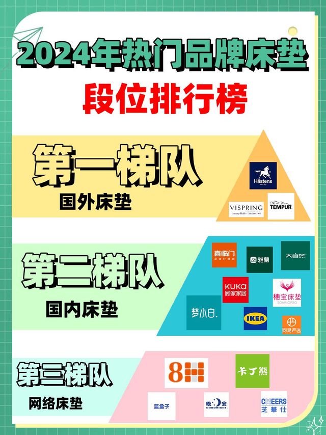 2024年热门床垫品牌段位排行榜