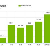 4060笔记本《赛博朋克2077》画面优化心得