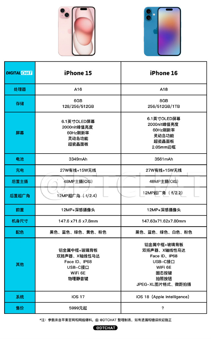 苹果手机系列顺序图片