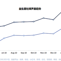 以赛哺高为支点探究中国益生菌产业发展趋势