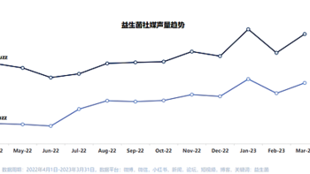 以赛哺高为支点探究中国益生菌产业发展趋势