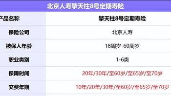 家庭经济支柱必备，定期寿险买擎天柱8号，月底前买更划算