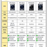 洗衣机选购关键要点⚠️看这篇不花冤枉💰