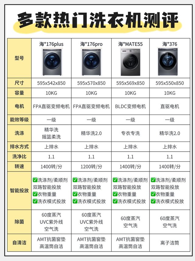 洗衣机选购关键要点⚠️看这篇不花冤枉💰