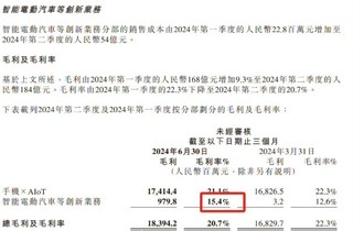 小米汽车毛利15.4%超特斯拉