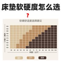 软硬适中的床垫，你选对了吗？