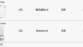 扫地机器人怎么选？看这一篇就够了！
