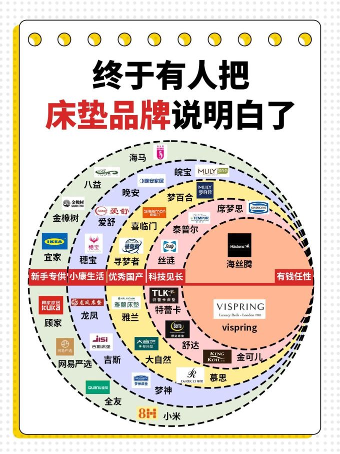 宜家床垫