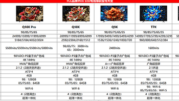 TCL QD-Mini LED电视合集，最低才卖2千多！