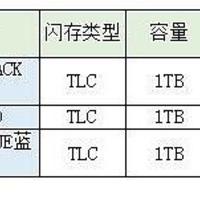 存储印象：大学生求好用的SSD推荐，致态TiPlus7100联名款可以入手吗？