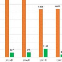 华为利润551亿，创新高，真正王者归来了