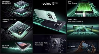 真我 13 前瞻, Realme 13 海外发布