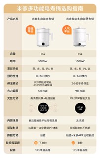 149元，陶瓷不粘内胆：米家新款多功能电煮锅 1.5L 上架，4日发售